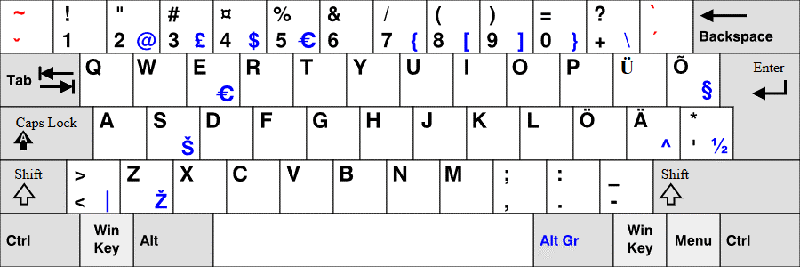 estonian keyboard layout 2