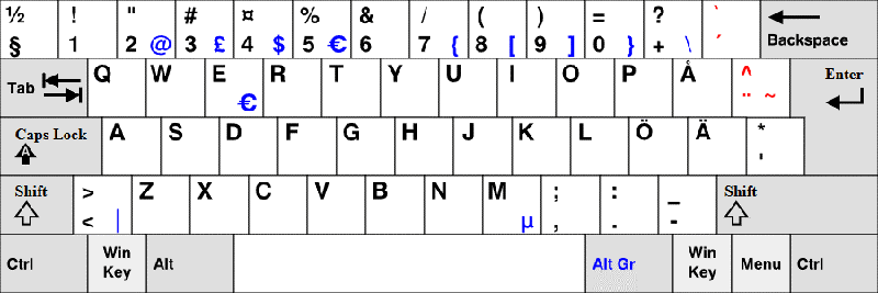 estonian keyboard layout