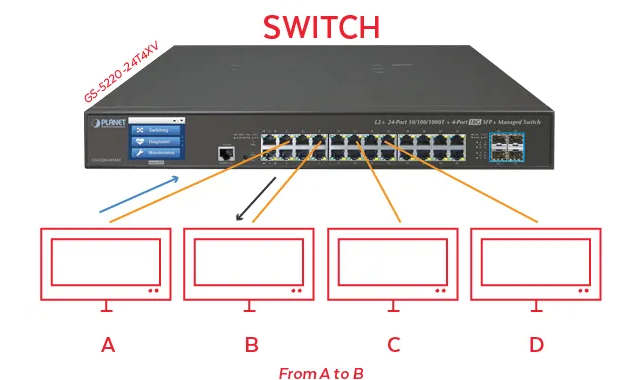 ethernet switch example