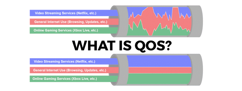 what is qos